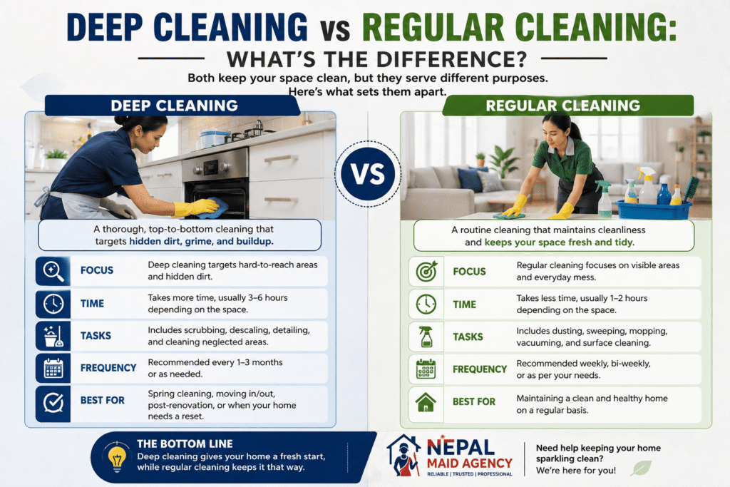 Deep Cleaning vs Regular Cleaning Nepal